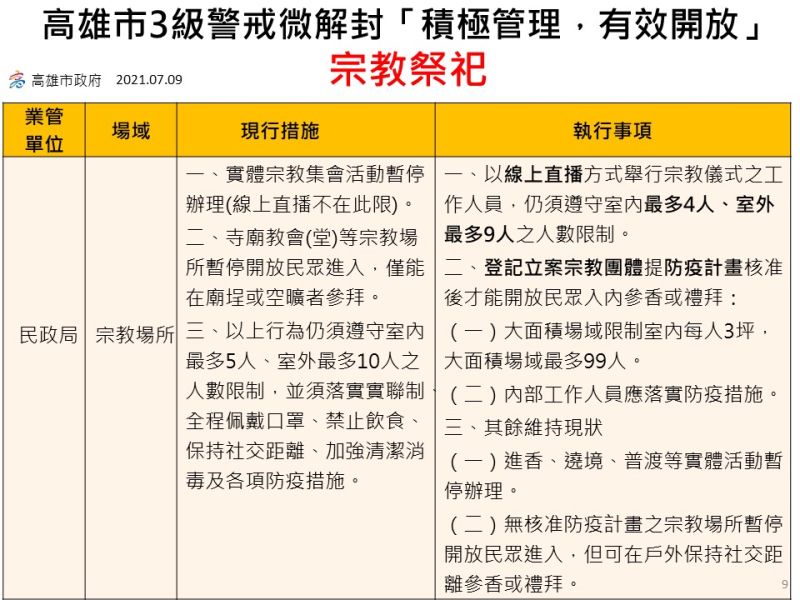 ▲高雄市政府微解封指引一覽表。(圖/高市府提供)