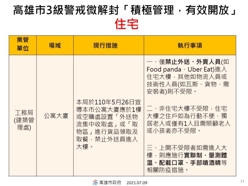 ▲高雄市政府微解封指引一覽表。(圖/高市府提供)