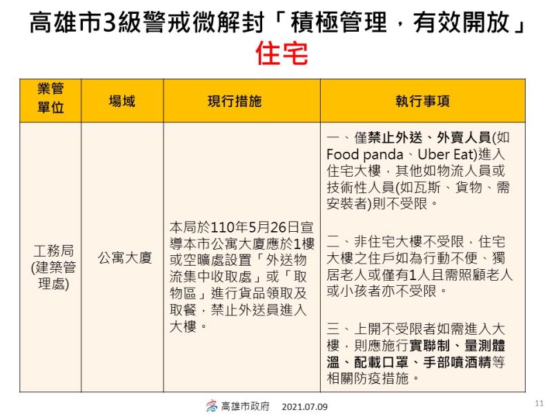 ▲高雄市政府微解封指引一覽表。（圖／高市府提供）