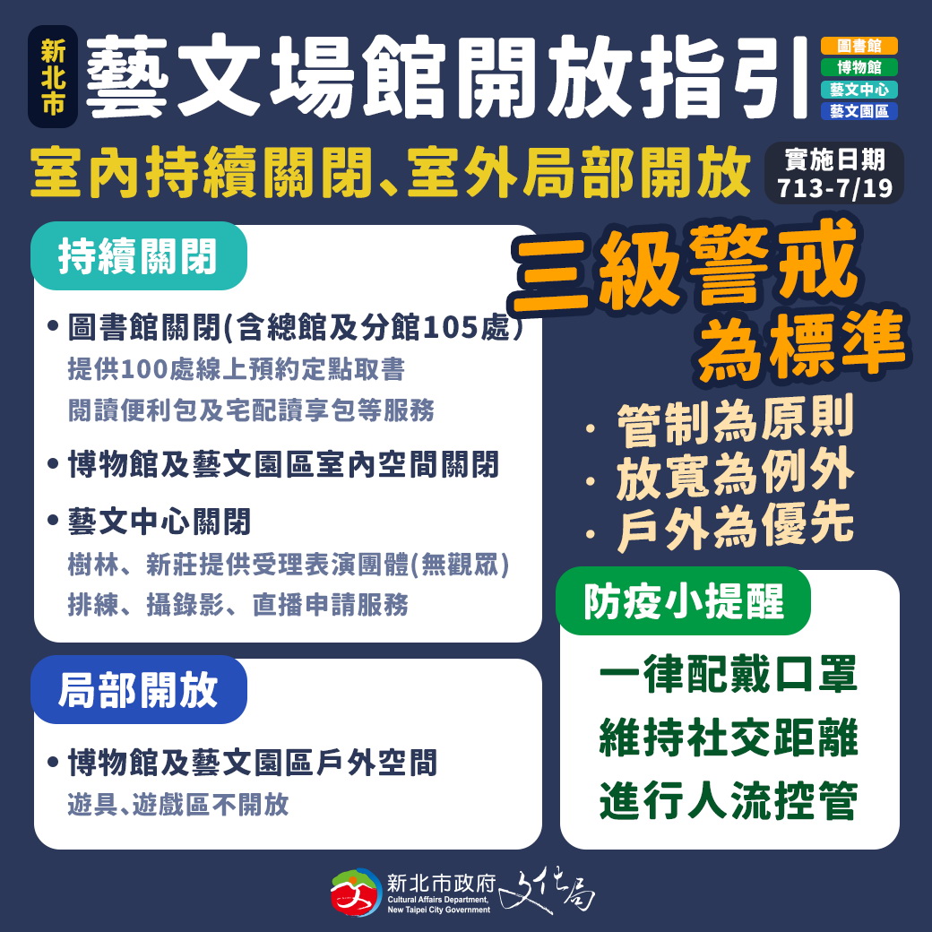 ▲新北市藝文場館開放指引。（圖／新北市政府文化局提供）