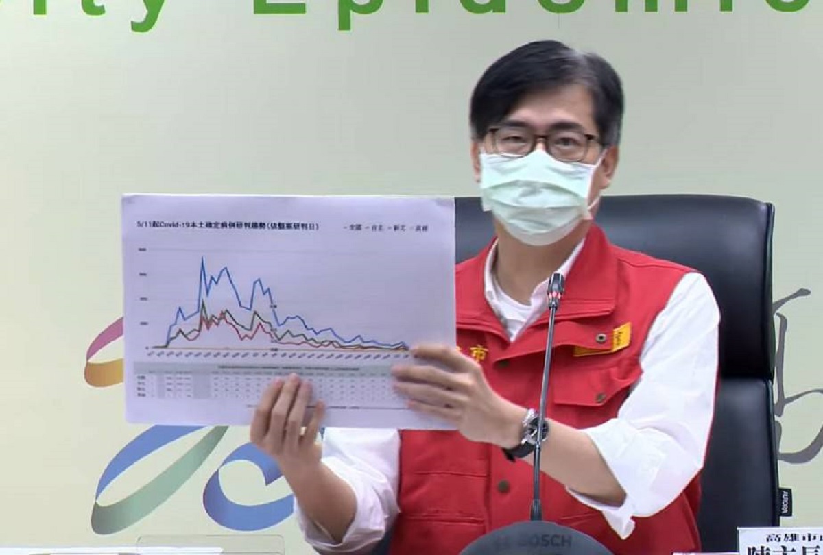 ▲市長陳其邁在防疫會議會後記者會表示，高雄市已9天沒有病例，若連續14天都是零，那麼高市社區相對安全。（圖／高市府提供）