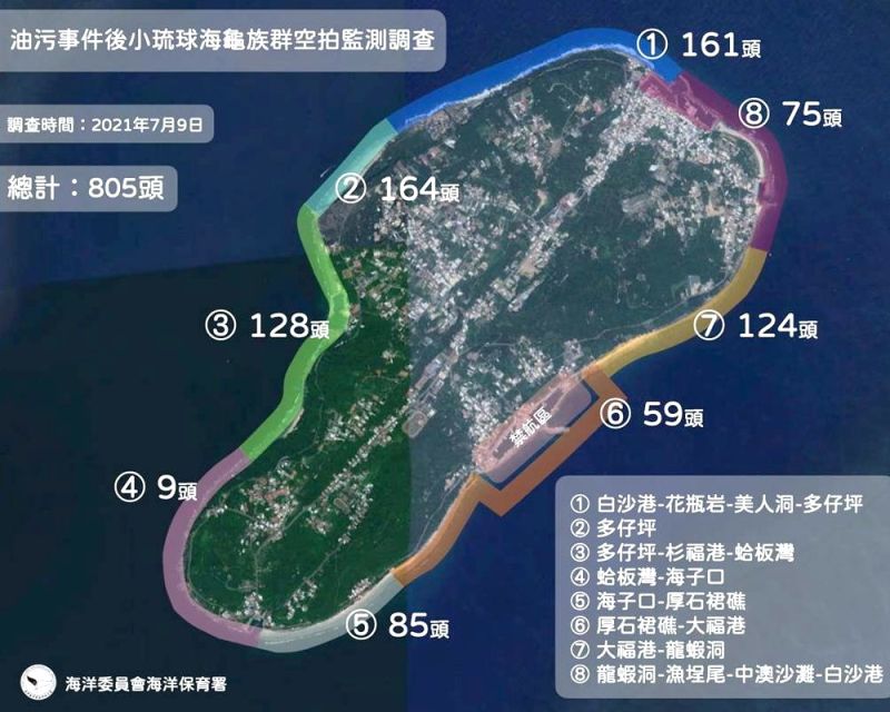 ▲海洋保育署空拍團隊9日在屏東縣小琉球海域觀察到805隻海龜。(圖／海洋保育署提供)