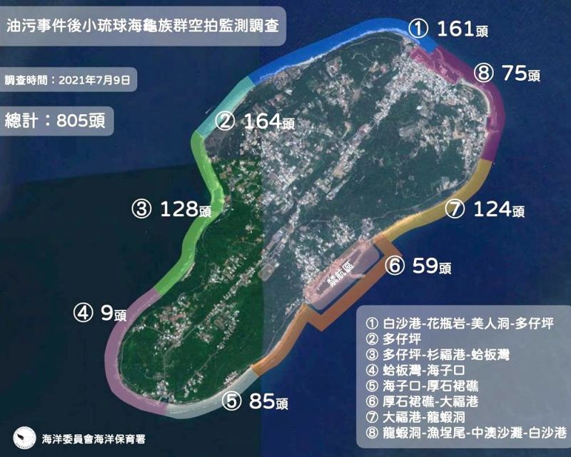 ▲海洋保育署空拍團隊9日在屏東縣小琉球海域觀察到805隻海龜。(圖/海洋保育署提供)