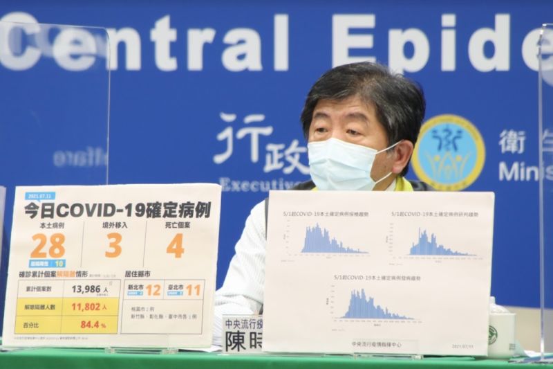 台灣防疫逆襲成功！59天壓制病毒　網揭贏外國「2關鍵」