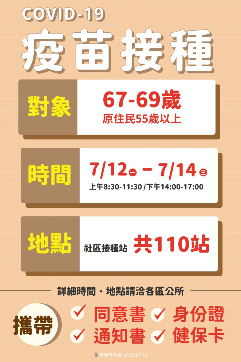 ▲高雄市7月12至14日，將開放67至69歲民眾（原住民55歲以上）接種疫苗，社區接種站共有49站。(圖／高市府提供)