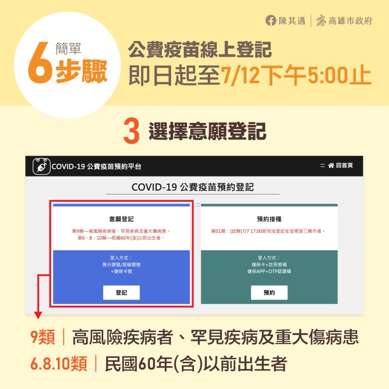 ▲陳其邁也提醒市民們儘快登錄接種新冠疫苗。（圖／高市府提供）