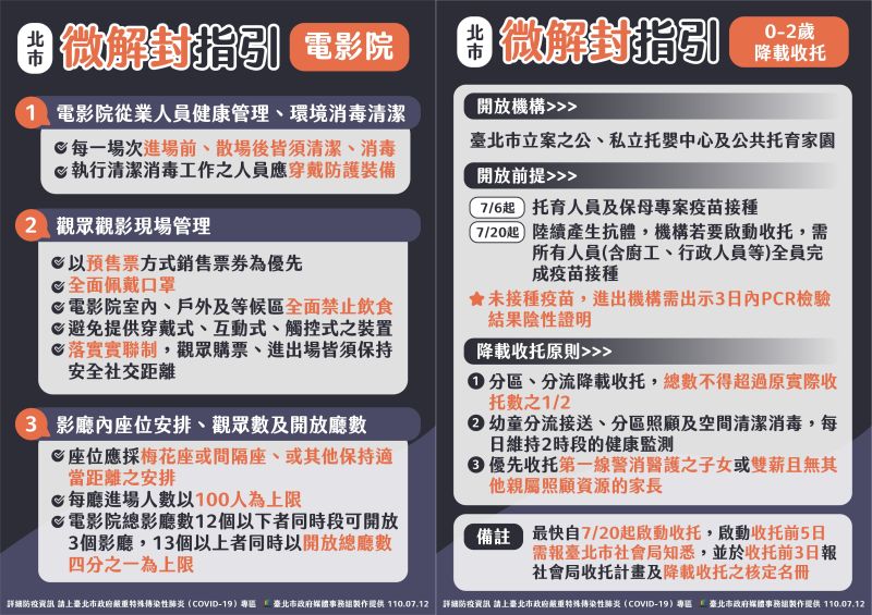 ▲13日起全台部分機構能夠進行微解封，台北市政府12日也公布電影院及托嬰機構的微解封規定。（圖／台北市政府提供）