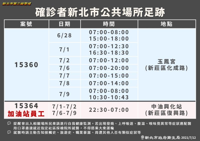 ▲新莊區玉鳳宮出入的民眾較複雜，因此也公布確診者相關的足跡。（圖／新北市政府提供）