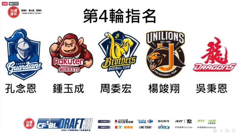 中職/第四輪富邦選孔念恩 連3輪都選野手