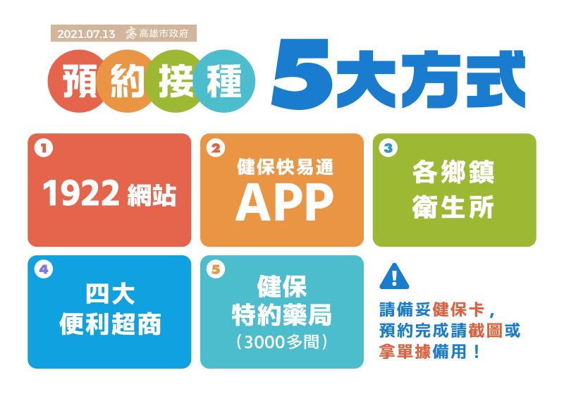 ▲針對中央推出的疫苗意願登記系統，陳其邁表示，未來3周全是AZ疫苗，1922網站、健保快易通APP、鄉鎮衛生所、四大超商、健保特約藥局等五大方式可預約接種。(圖／高市府提供)