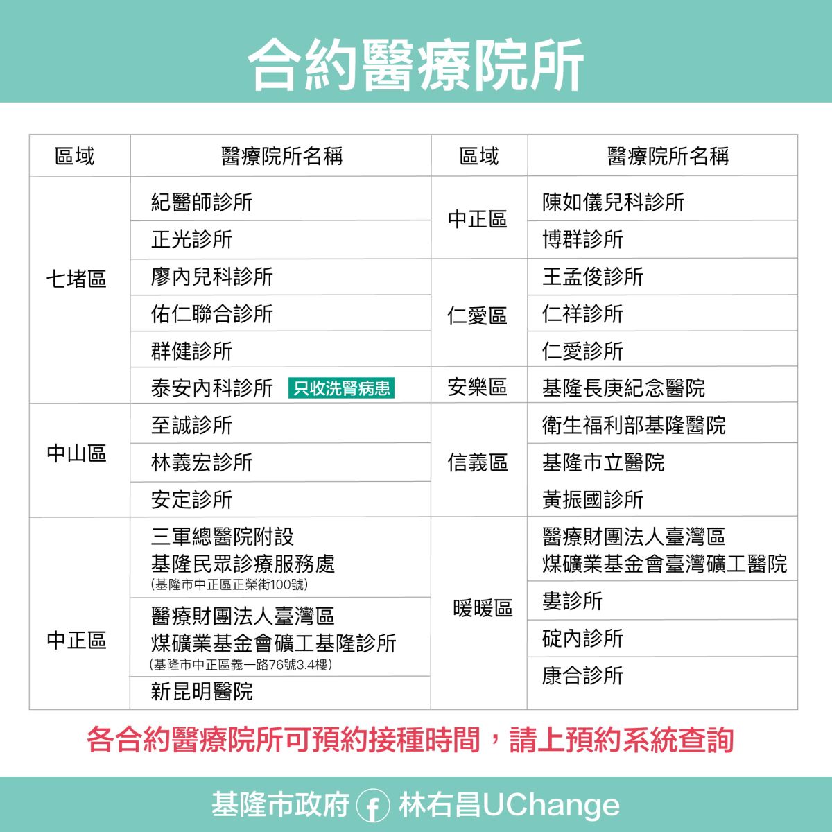 ▲基隆市已規劃6個集中施打點及25處的合約醫療院所。（圖／基隆市政府提供）