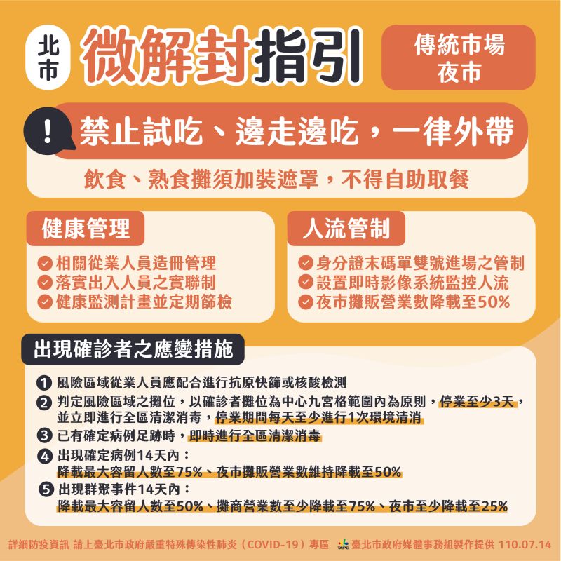 ▲北市傳統市場、夜市微解封指引。(圖/北市府提供)
