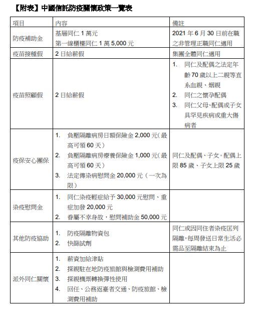 ▲資料來源:中信金控