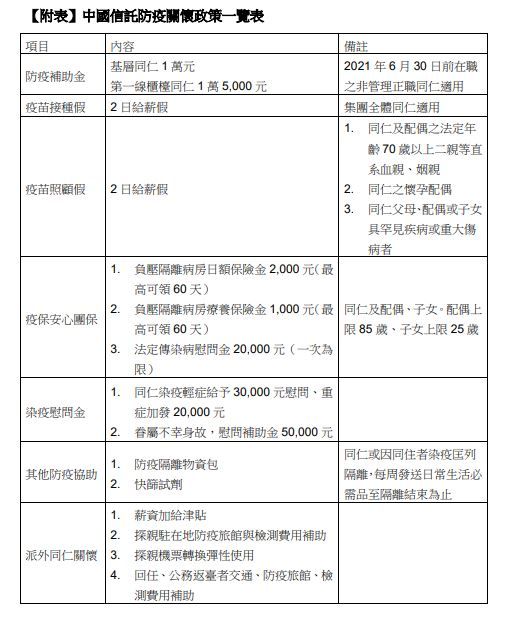 ▲資料來源：中信金控