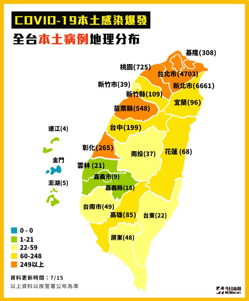 ▲截至7月15日，COVID-19本土感染爆發，全台本土病例地理分布。（圖／NOWnews今日新聞製表）