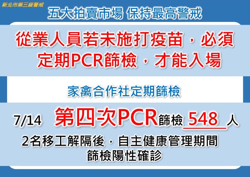 ▲新北5大拍賣市場的從業人員若未打疫苗，必須定期PCR篩檢方能入場。（圖／新北市政府提供）