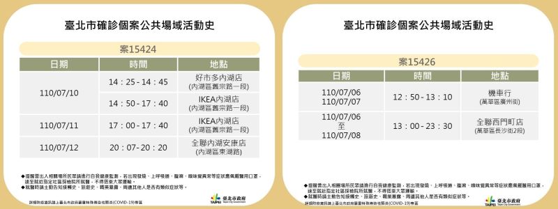 ▲台北市政府15日公布2例新冠肺炎確診病例的足跡。（圖／台北市政府提供）