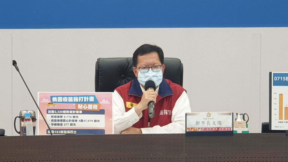 ▲鄭文燦表示，第三輪起會增加陸軍專校及體大林口體育館2處大型接種站，預估7月底前可望達成總統蔡英文所要求的25%覆蓋率目標。（圖／桃園市政府提供）