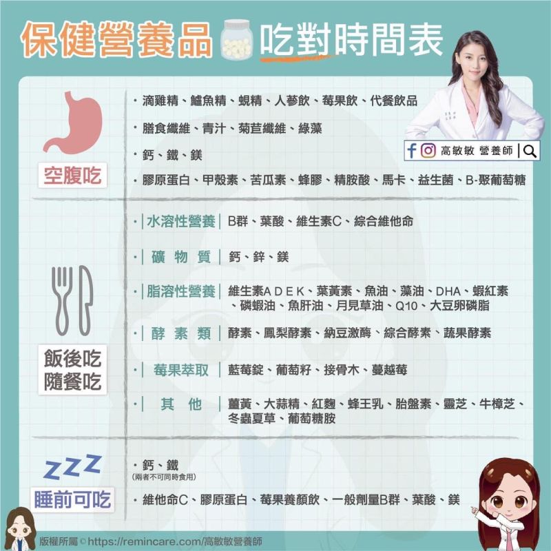 ▲高敏敏營養師表示,保健營養品,吃對時間才是關鍵。(圖/高敏敏營養師