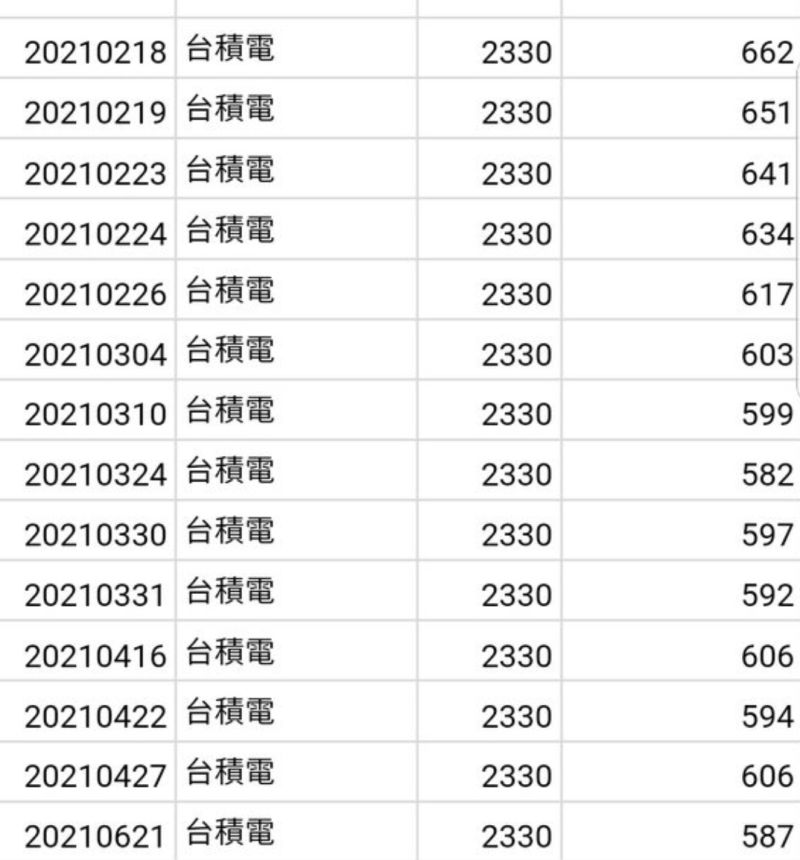 ▲該名網友PO出截圖。(圖/翻攝自PTT)