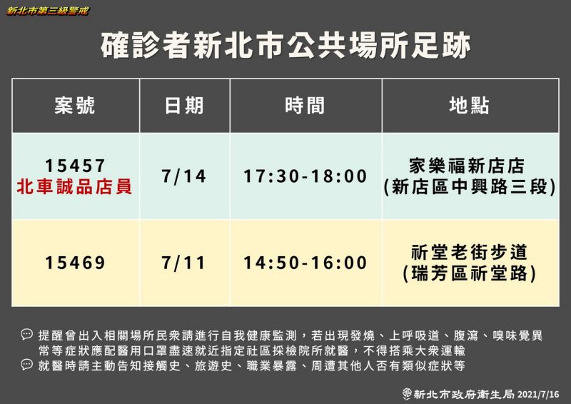 ▲新北市政府衛生局今日公布確診者公共足跡史。（圖／新北市政府衛生局提供）