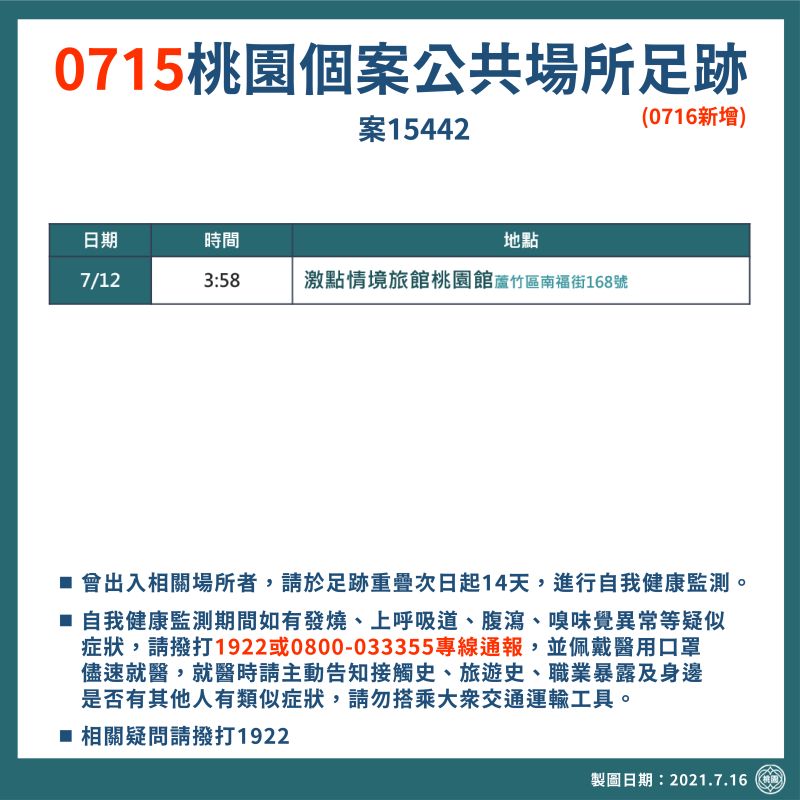 ▲市府公布確診者足跡(案15442)曾於7月12日凌晨至蘆竹區汽車旅館,提醒曾出入相關場所者進營自我健康監測。(圖/桃園市政府提供)