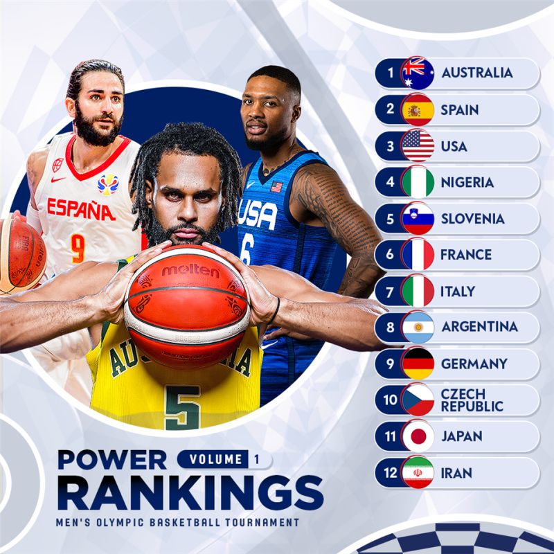 ▲FIBA公布最新一期的奧運男籃戰力排行榜。（圖／取自FIBA官網）