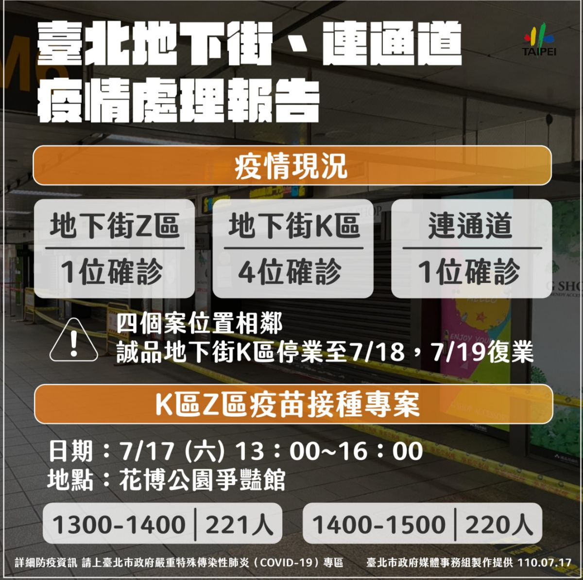 ▲台北地下街群聚染疫情況。（圖／北市府提供）