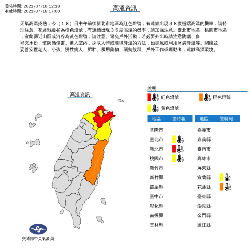 ▲氣象局針對新北市發布高溫資訊紅色燈號，這代表今日午後有連續出現38度極端高溫的機會。（圖／氣象局提供）