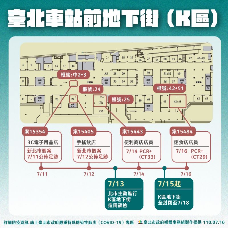 ▲台北市政府公布台北車站地下街的最新確診情況。（圖／台北市政府提供）