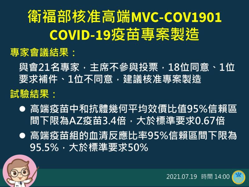 ▲食藥署表示,核准高端EUA通過,可以專案製造。(圖/指揮中心提供)
