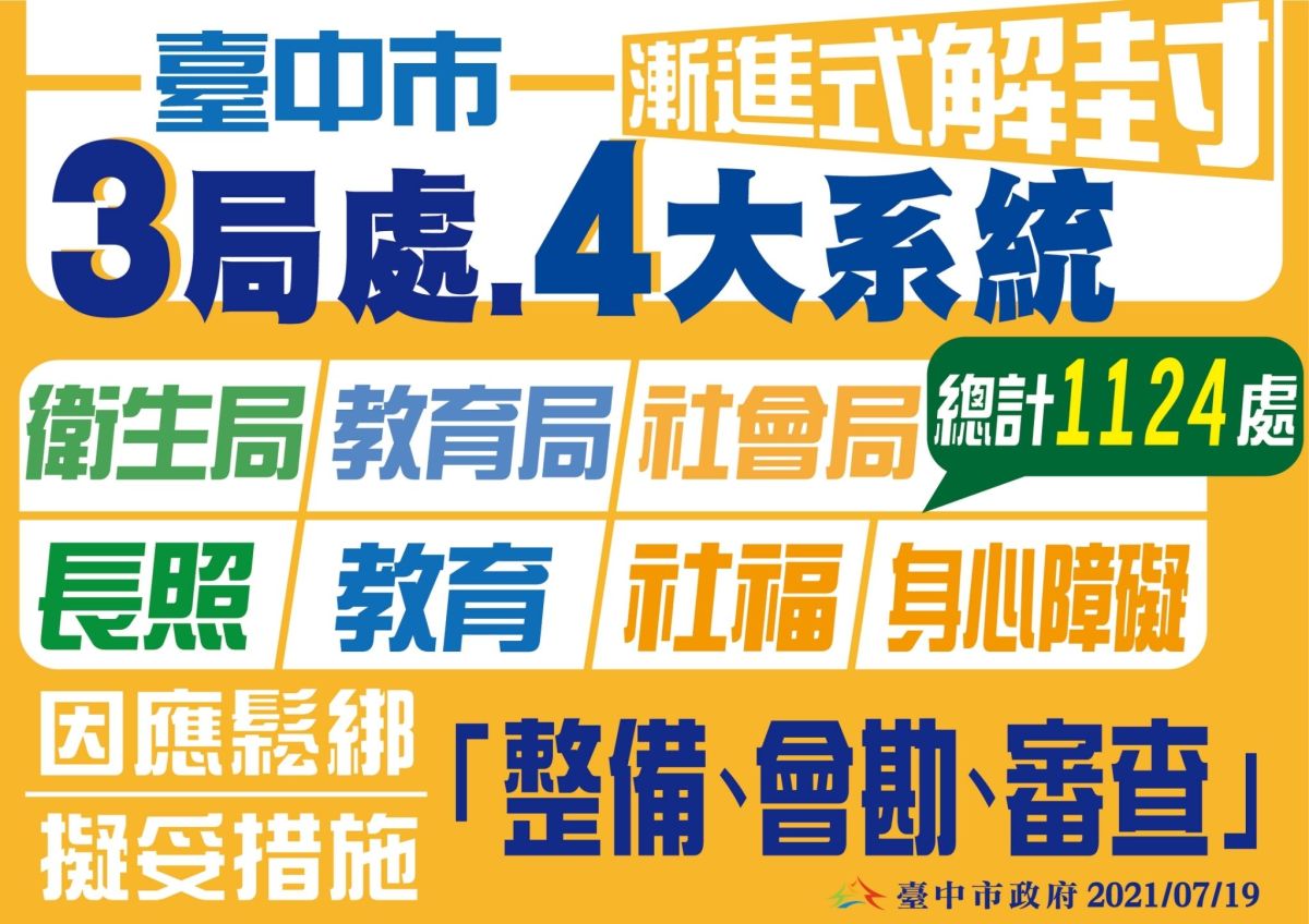 ▲若中央宣布7月26日降級，市長盧秀燕表示，台中以防疫為最高原則「穩漸式鬆綁、漸進式解封」(圖／市政府提供2021.7.19)