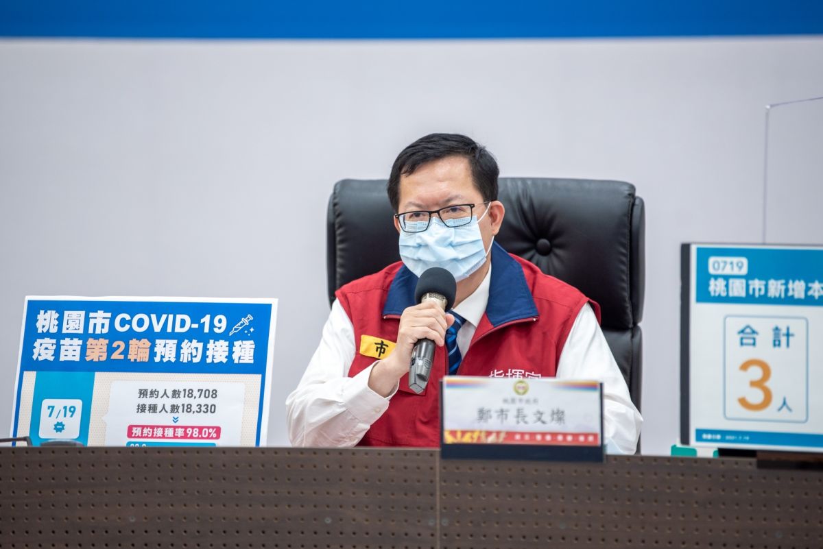 ▲鄭文燦指出，經市府調查，有3例確診個案未配合做疫調，隱匿足跡事證明確，將重罰6萬至30萬不等。（圖／桃園市政府提供）