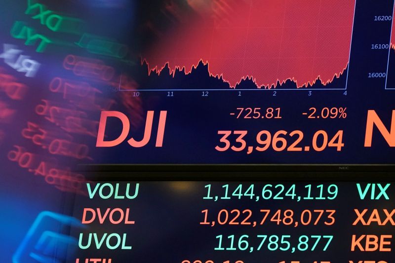 Delta病毒威脅再起!美股跌幅今年最慘 道瓊重挫725點