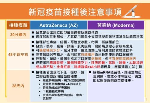 ▲新冠肺炎疫苗接種後注意事項。（圖／高雄市政府提供）