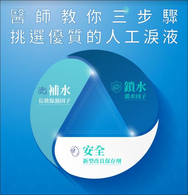 ▲人工淚液鎖水、補水又安全!愛爾康為糊矇族的好夥伴。(圖/品牌提供)