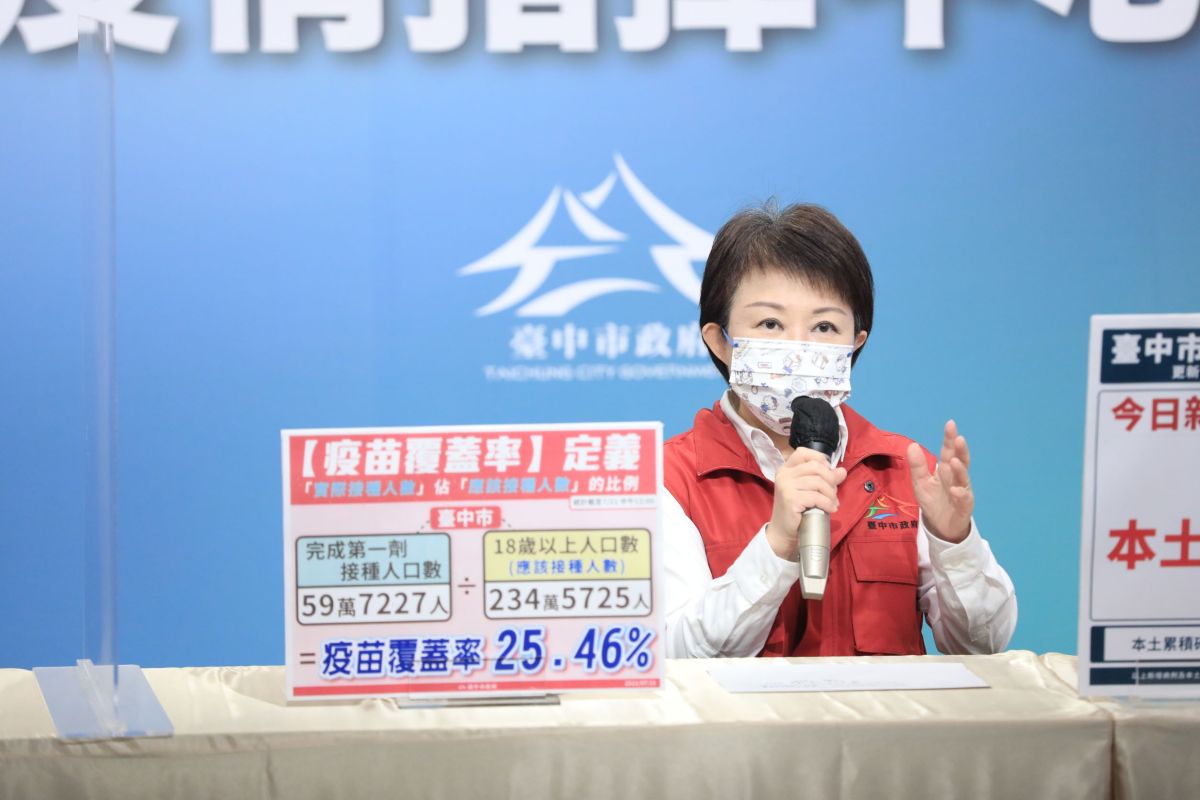 ▲台中市疫苗接種率為25.46%。市長盧秀燕表示，蔡英文總統期盼國人疫苗接種率七月底達到25%，提早10天達標(圖／市政府提供2021.7.21)