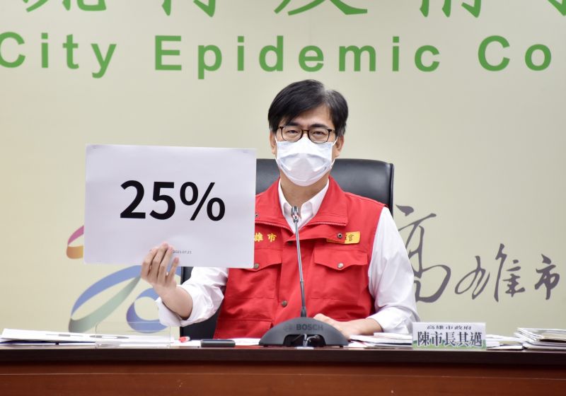 ▲市長陳其邁宣布，新型冠狀病毒病疫苗涵蓋率到今天已提前達到總統蔡英文所提的標準25%。感謝所有辛苦的醫護、防疫人員的辛勞。(圖／高市府提供)
