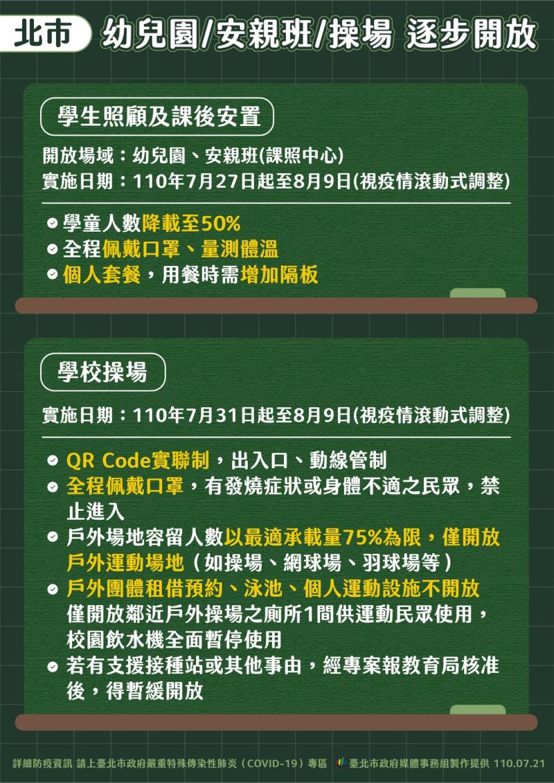 ▲台北市政府在28日起將逐步針對幼兒園、安親班以及學校操場等場所進行開放。（圖／台北市政府提供）