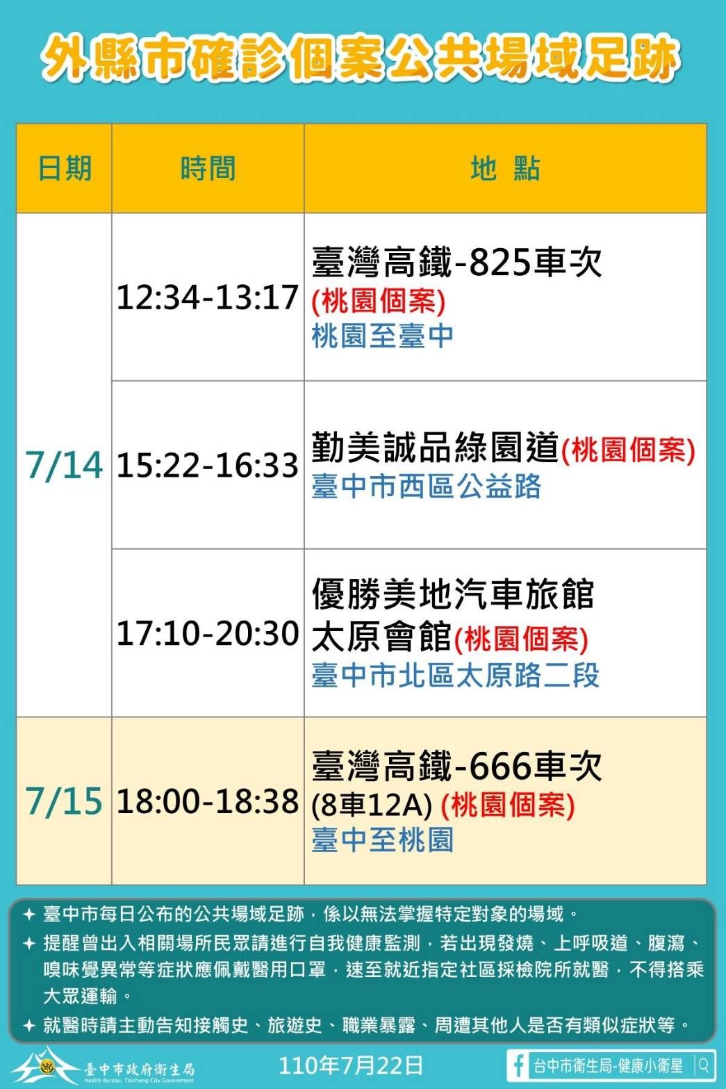 ▲桃園確診案例15567到台中的足跡(圖／市政府提供2021.7.22)