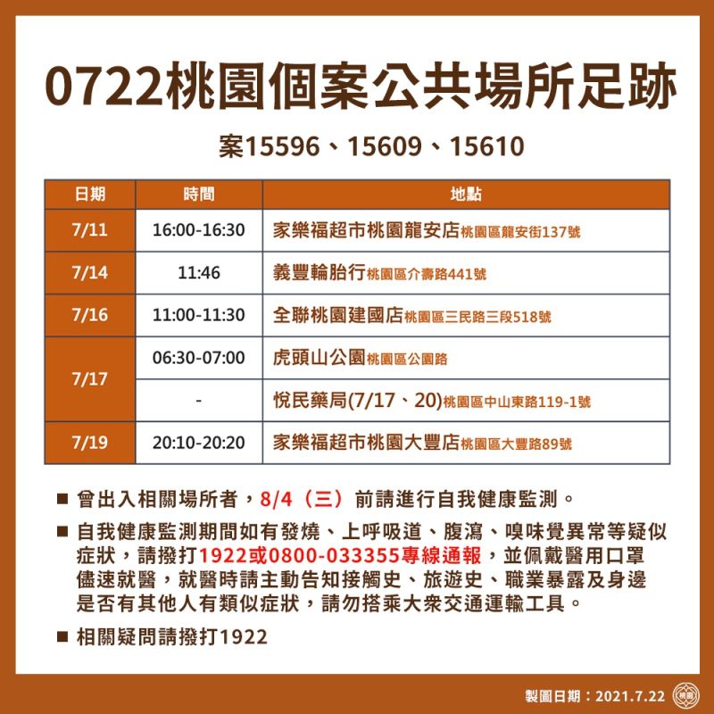 ▲桃園市府今市公布確診者疫調足跡。（圖／桃園市政府提供）