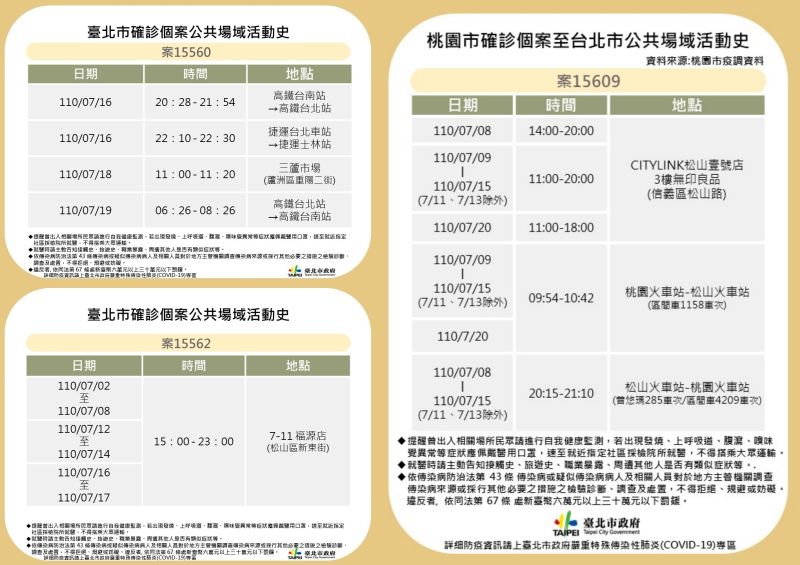 ▲台北市政府22日在防疫記者會上，公布北市3起確診足跡。（圖／台北市政府提供）