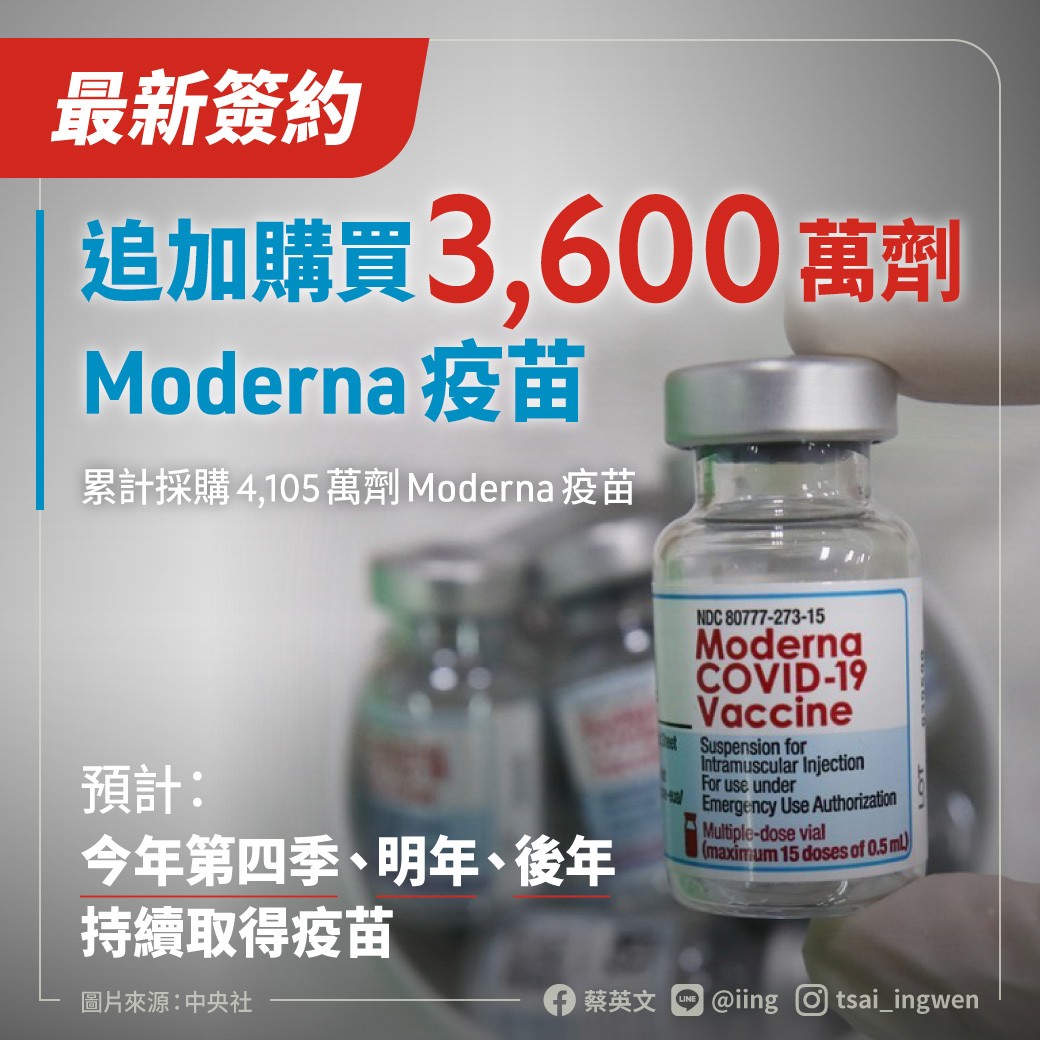 ▲總統蔡英文今天說，政府累計採購4105萬劑Moderna（莫德納）疫苗。（圖／取自蔡英文臉書）