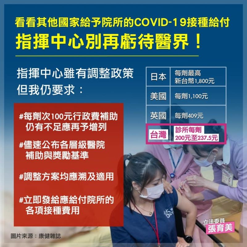 ▲張育美表示,台灣診所平均每劑疫苗至多只能領取237.5元台幣的補貼,遠不及歐美國家或日本的一半。(圖/張育美服務處提供)