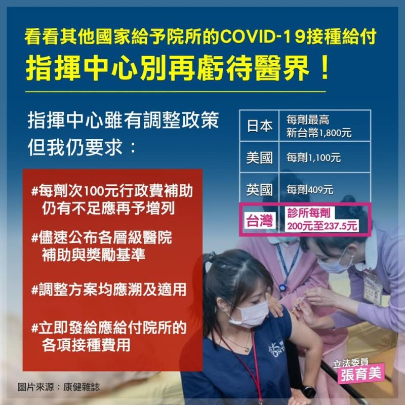 ▲張育美表示，台灣診所平均每劑疫苗至多只能領取237.5元台幣的補貼，遠不及歐美國家或日本的一半。（圖／張育美服務處提供）