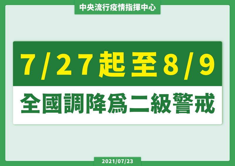▲指揮中心公布,國內自27日起調降為二級警戒。(圖/指揮中心提供)