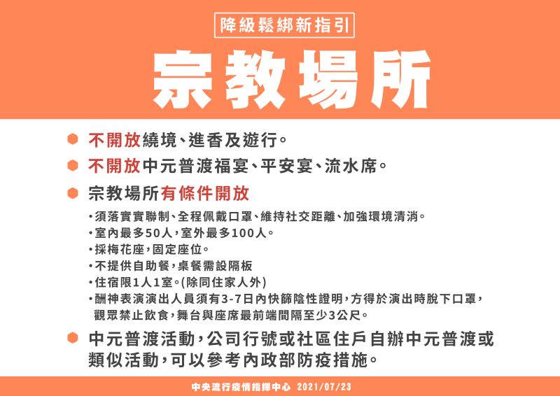 ▲指揮中心公布,最新宗教指引。(圖/指揮中心提供)