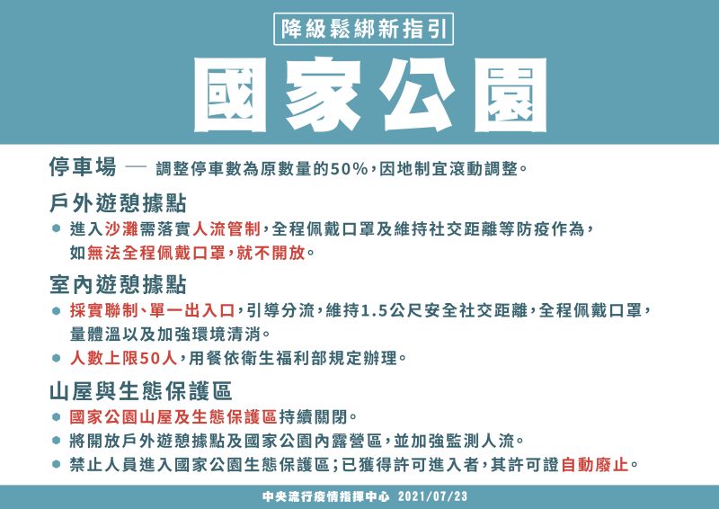 ▲▲行政院今(23)日宣布全國疫情警戒7月27日起降至2級，並鬆綁部分措施（圖／內政部提供）