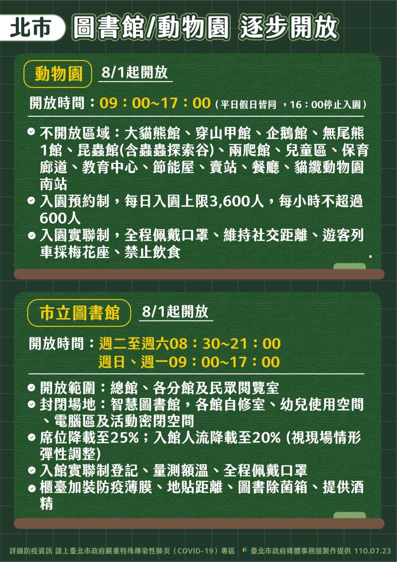 ▲北市宣布727後開放場所。(圖／北市府提供)