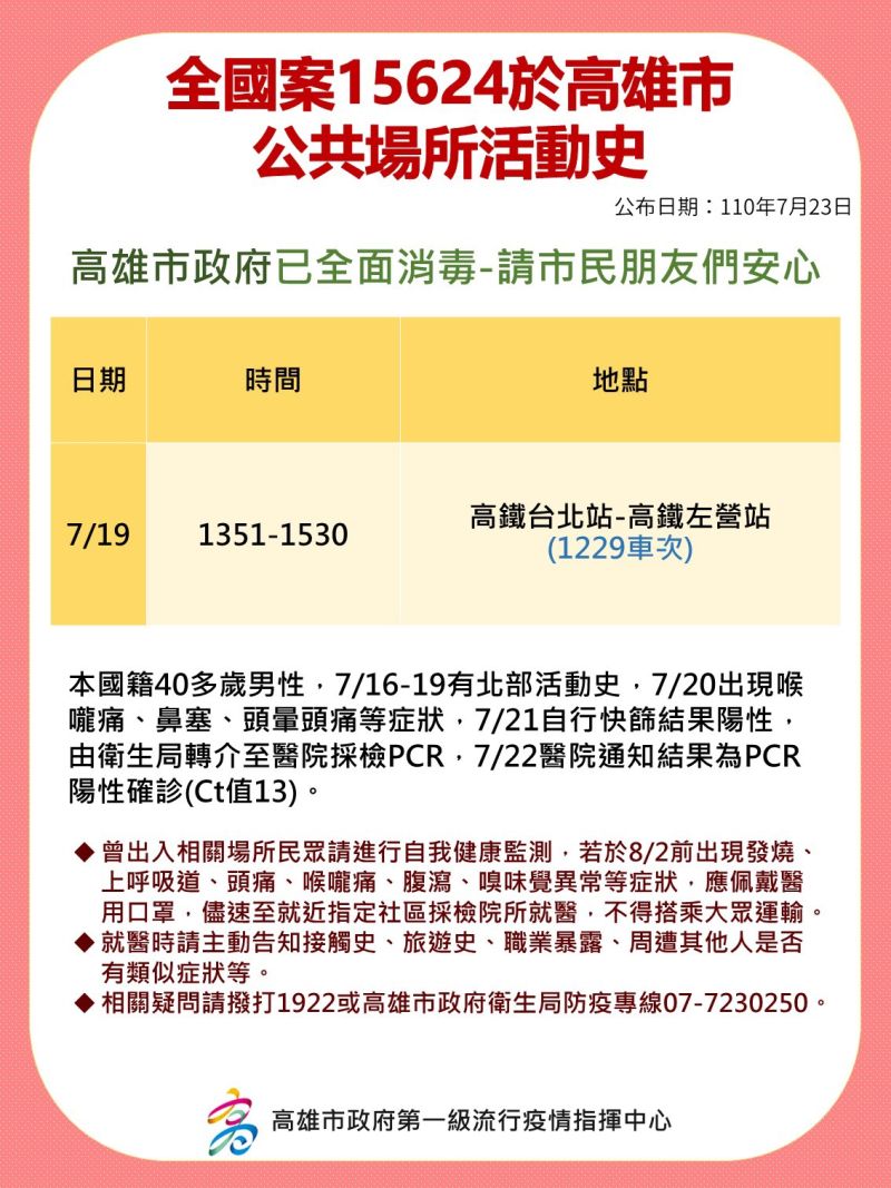 ▲案15624高雄市公共場所活動足跡。(圖/高市政府提供)